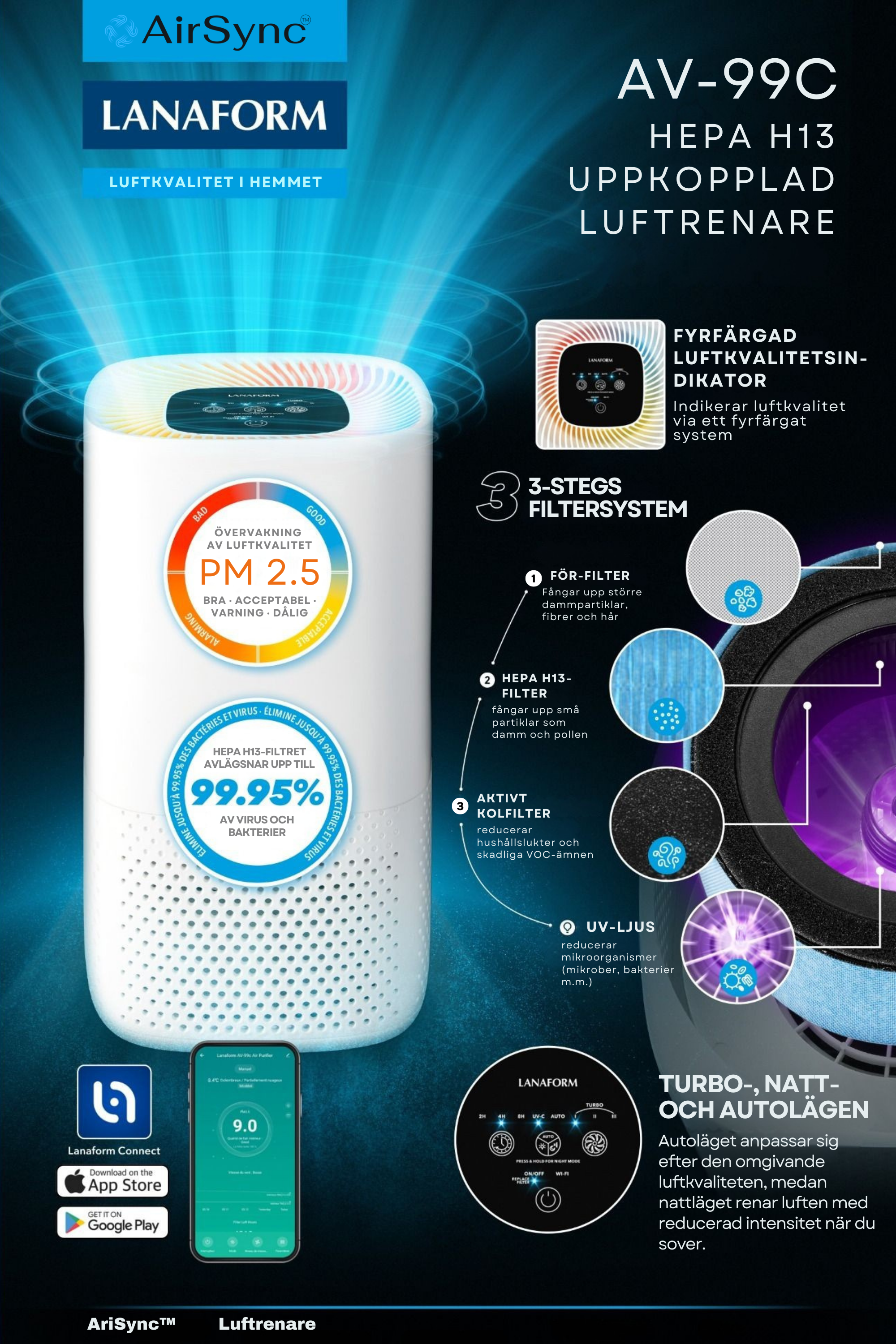 AirSync™ AV-99C – Smart luftrenare med HEPA-filter, luftkvalitetssensor och appstyrning